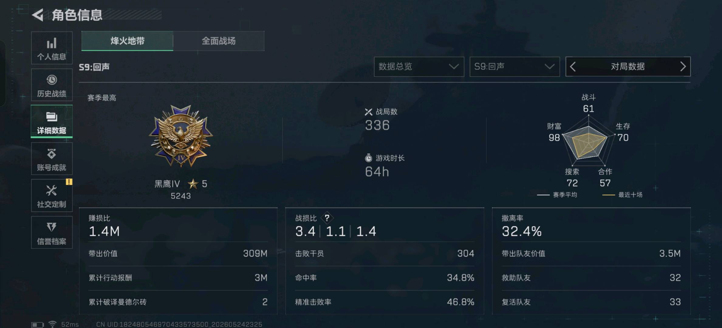 SJZ361854号 总资产:424M,纯币资产:258M,段位:黑鹰
