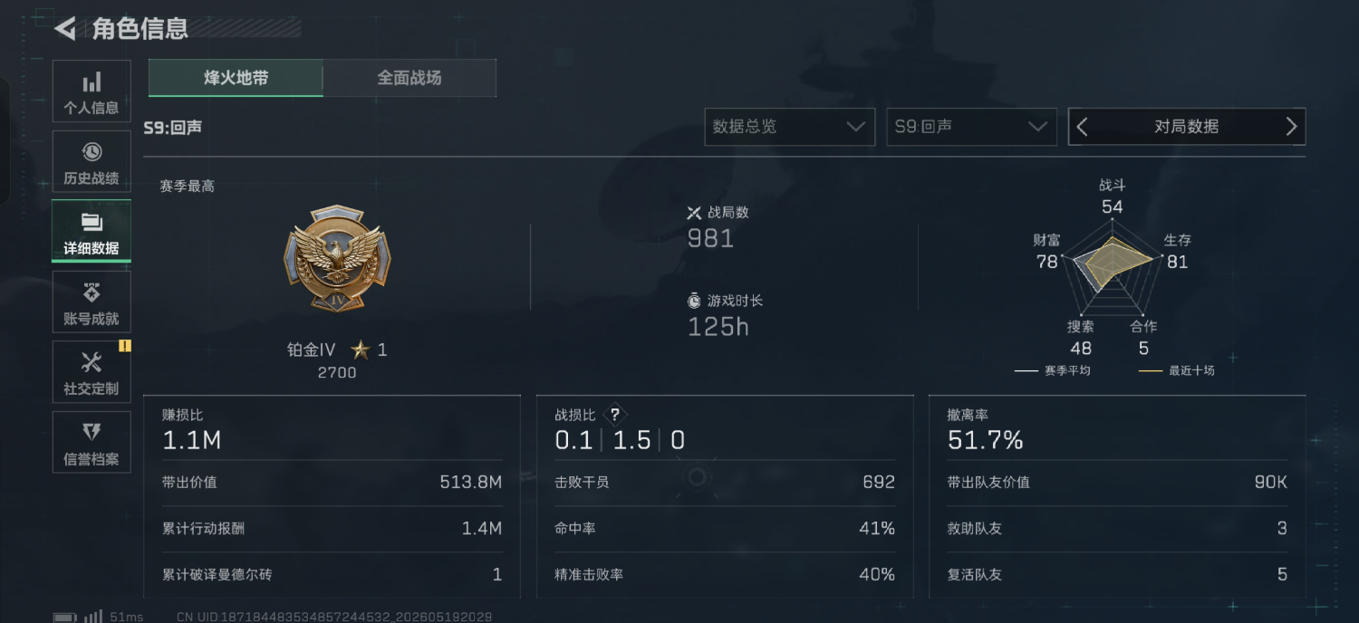 SJZ356584号 总资产:1750M,纯币资产:1605M,段位:铂金
